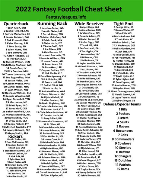 fftoday|fftoday printable cheat sheet 2022.